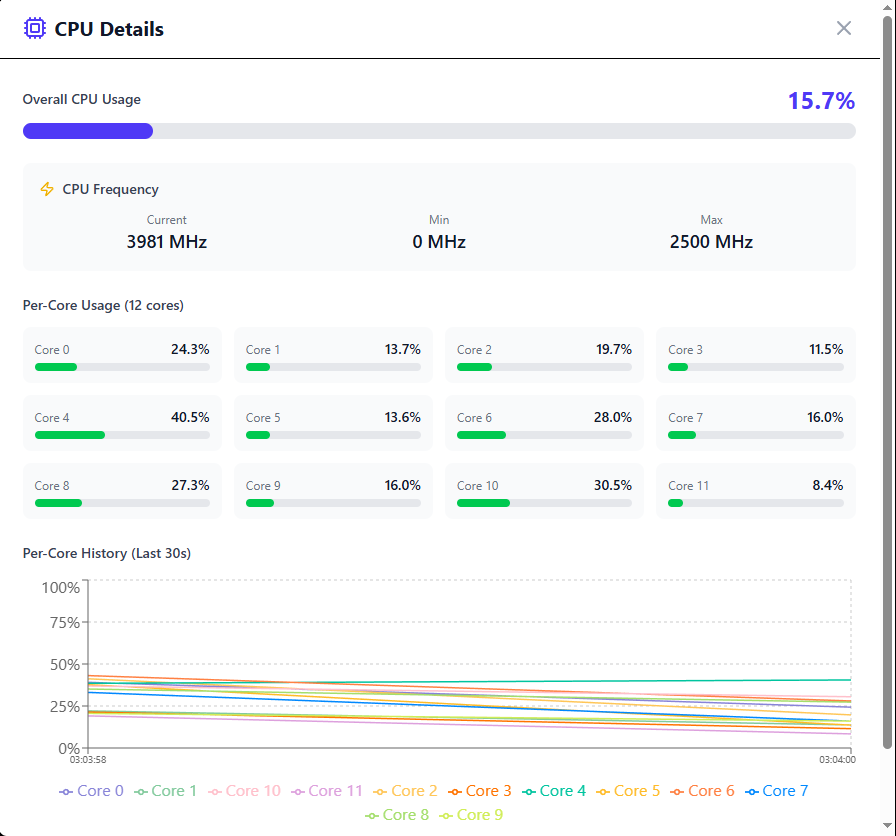 StatusMonitor Detailed View