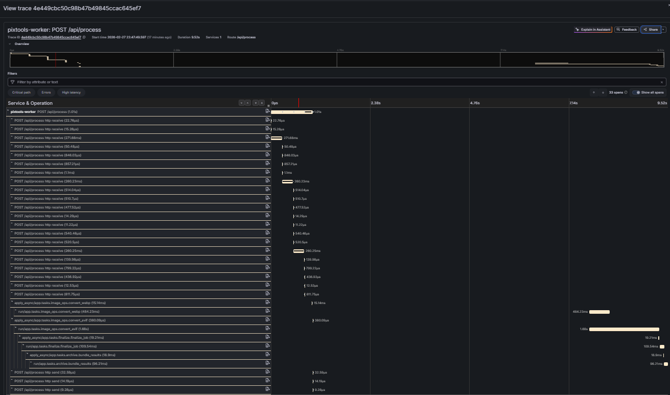 Tempo OpenTelemetry Full Trace