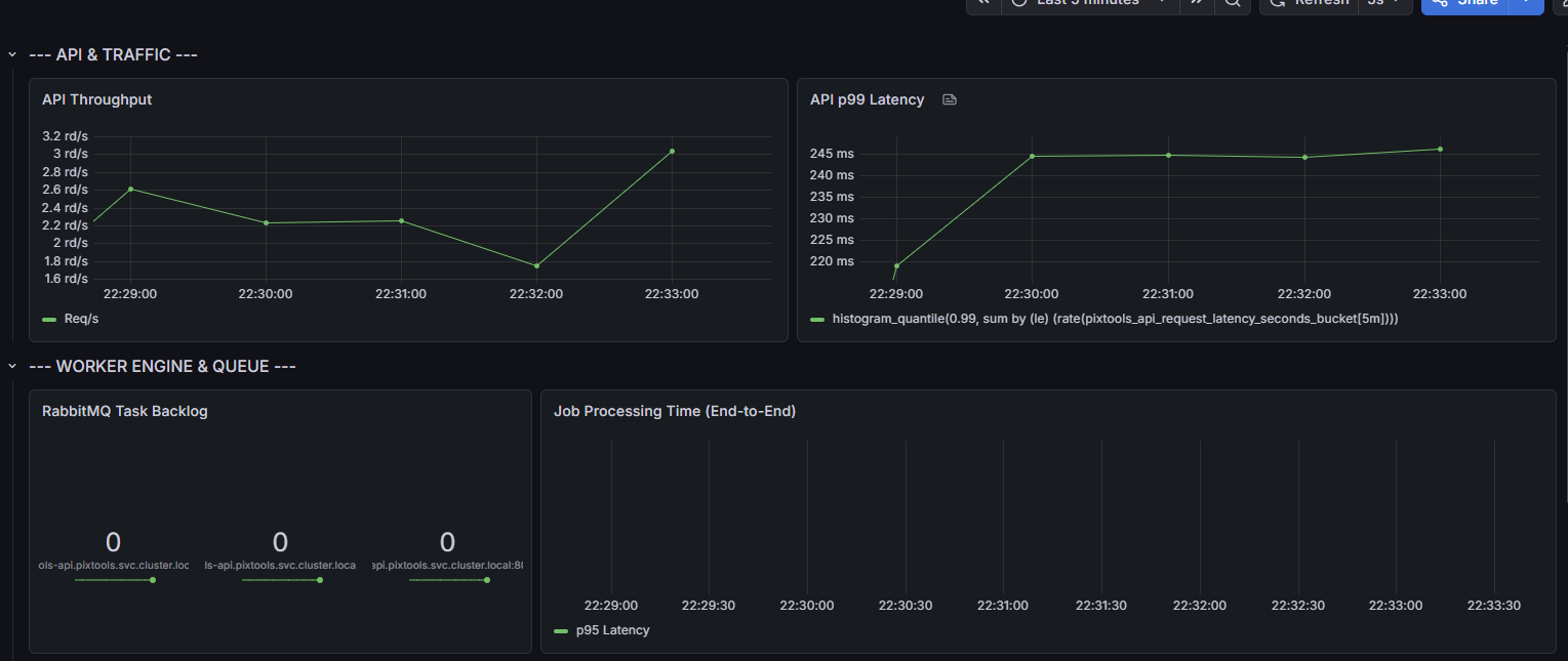Grafana API Metrics Dashboard