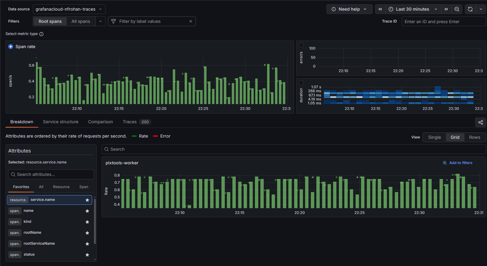 Grafana Tracing Dashboard