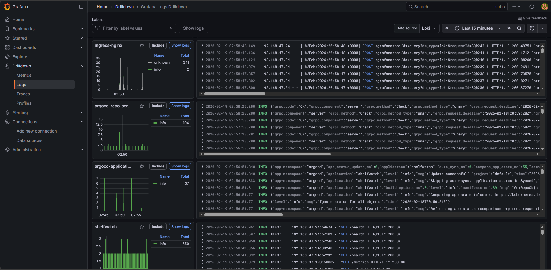 Grafana Loki Logs
