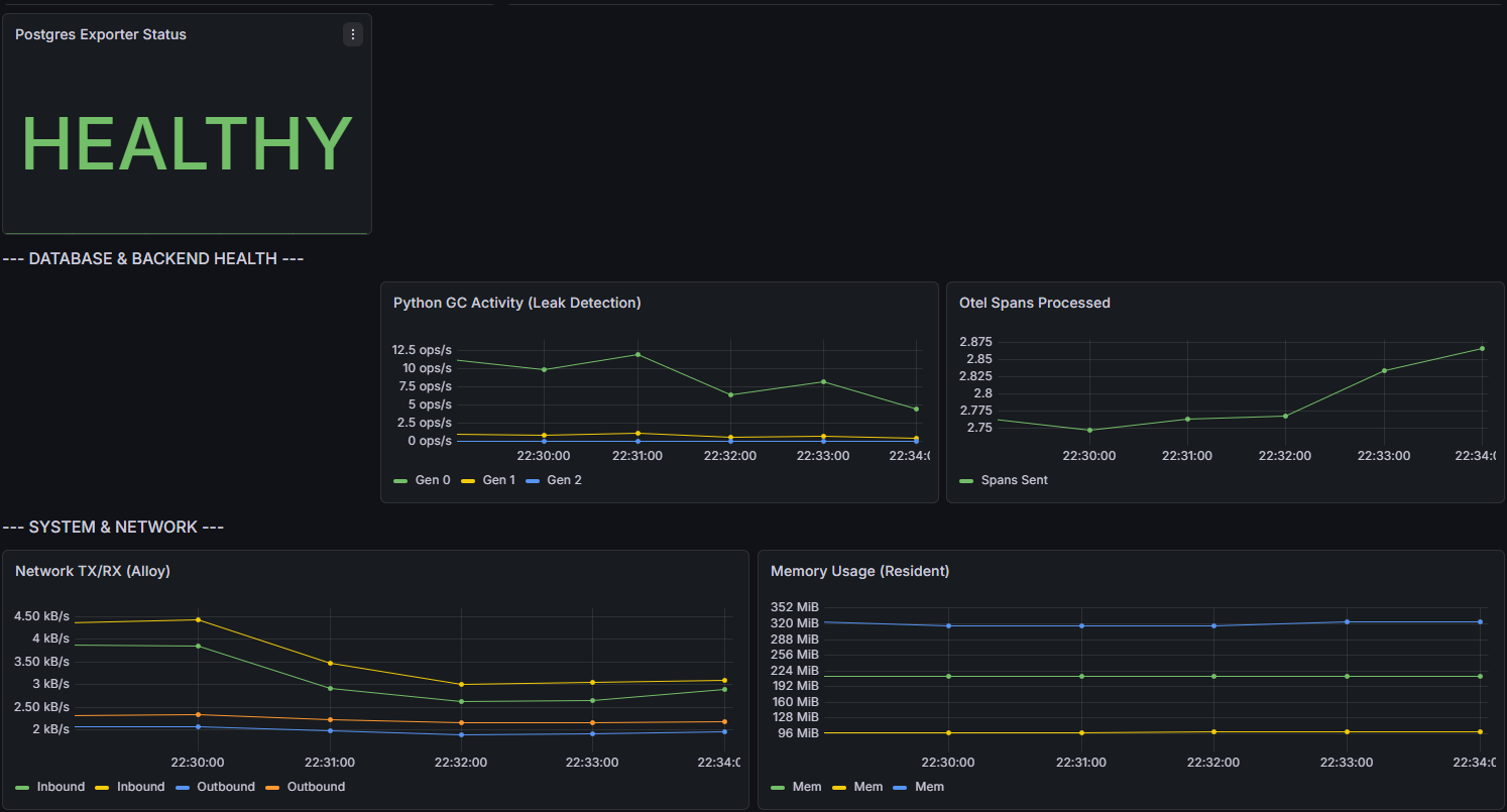 System and DB Resource Utilization